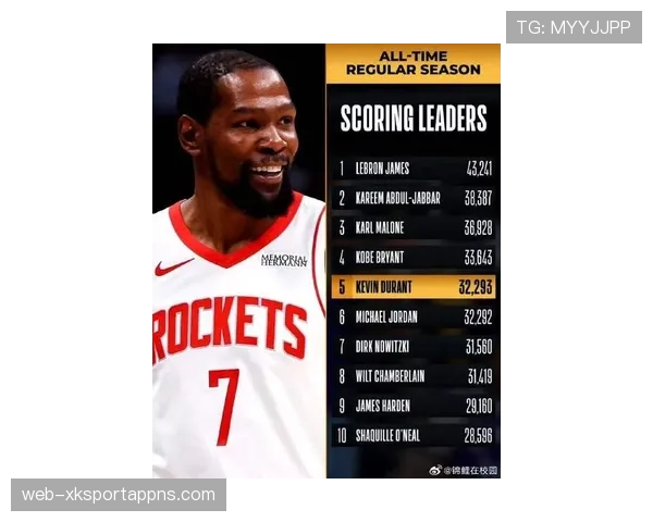 杜兰特无球跑位拉开空间助攻数据激增明显领先队内其他得分手