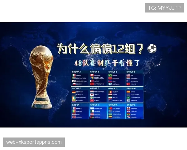 2026世界杯48队12个小组赛制怎么分组及晋级规则