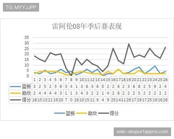 雷·阿伦三分无球跑动提升关键时刻命中率显著