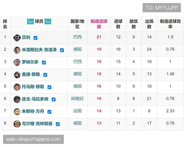 世界杯B组进球统计：四队小组赛进球数据整理